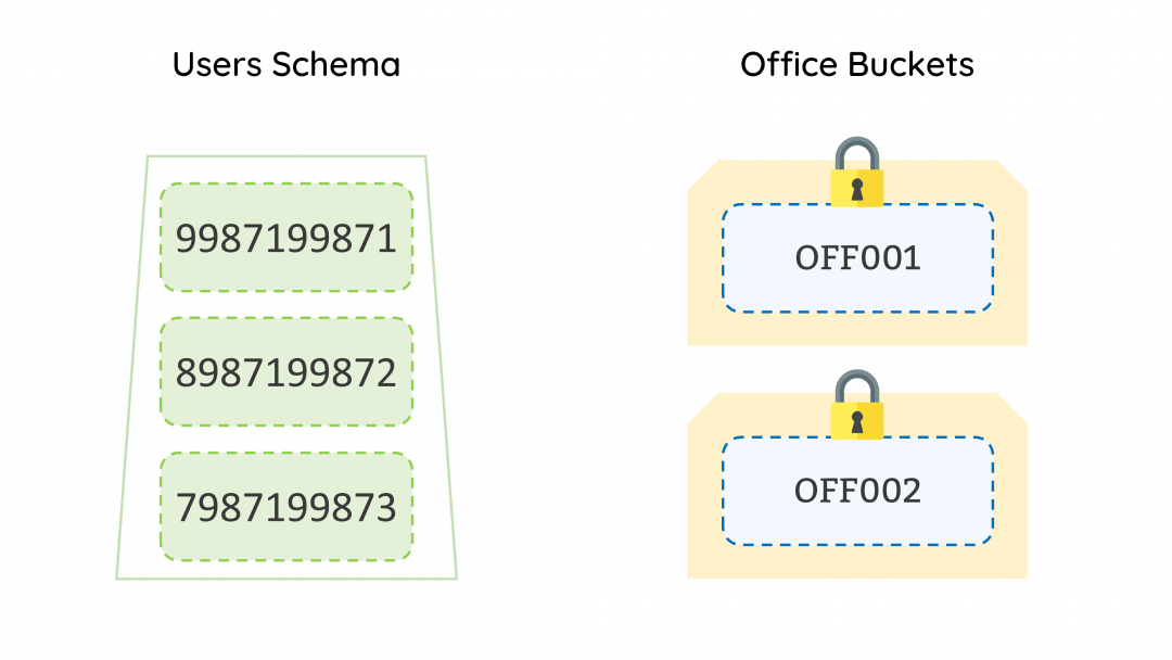 How My Data is Stored