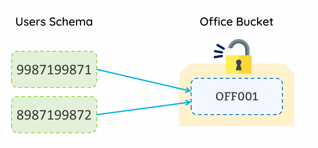 How My Data is Stored